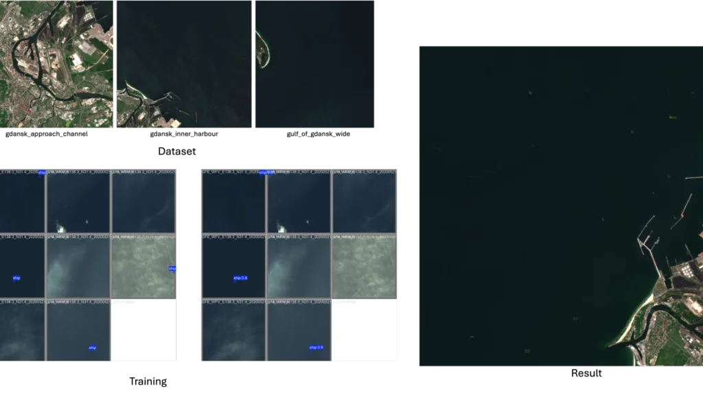 Gdansk Vessel Detection Dataset & Results