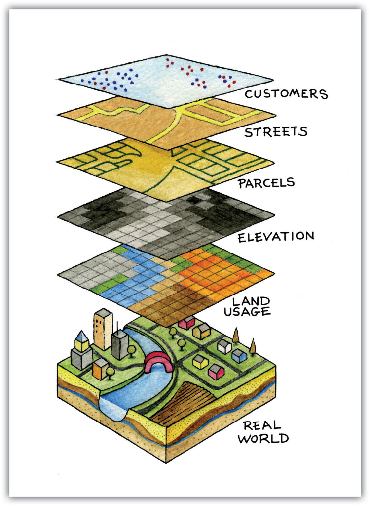 Hand-drawn illustration of GIS layers stacked like a sandwich