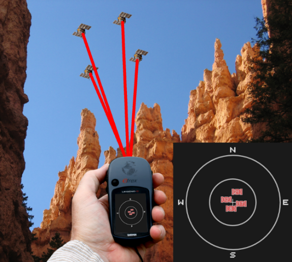 Effect of poor satellite geometry on GPS accuracy