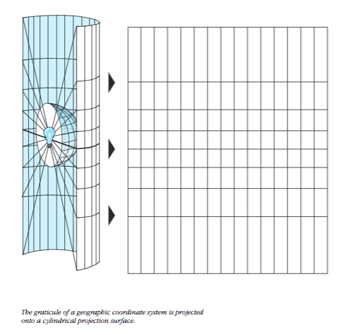 Cylindrical projection shown as light from a bulb projecting through a globe onto a surrounding cylinder