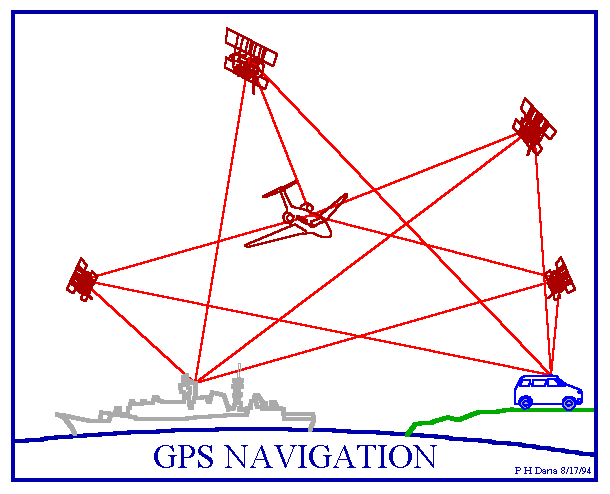 GPS Navigation Applications