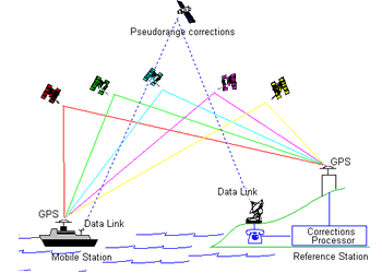 Differential GPS (DGPS) Diagram