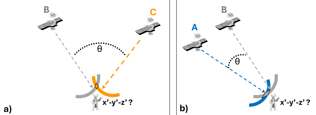 DOP Geometry Comparison