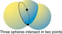 Three spheres intersect in two points