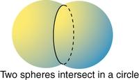 Two spheres intersect in a circle