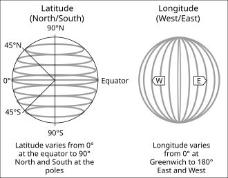 Latitude vs Longitude Diagram