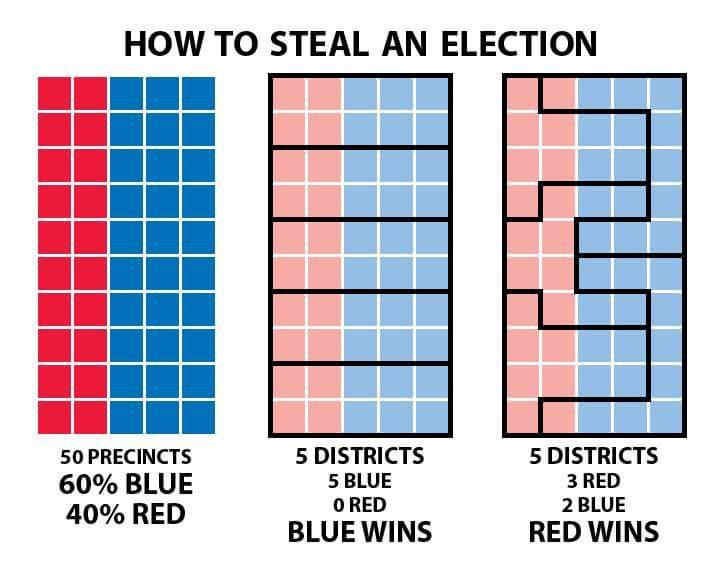 Diagram showing how redistricting changes election results