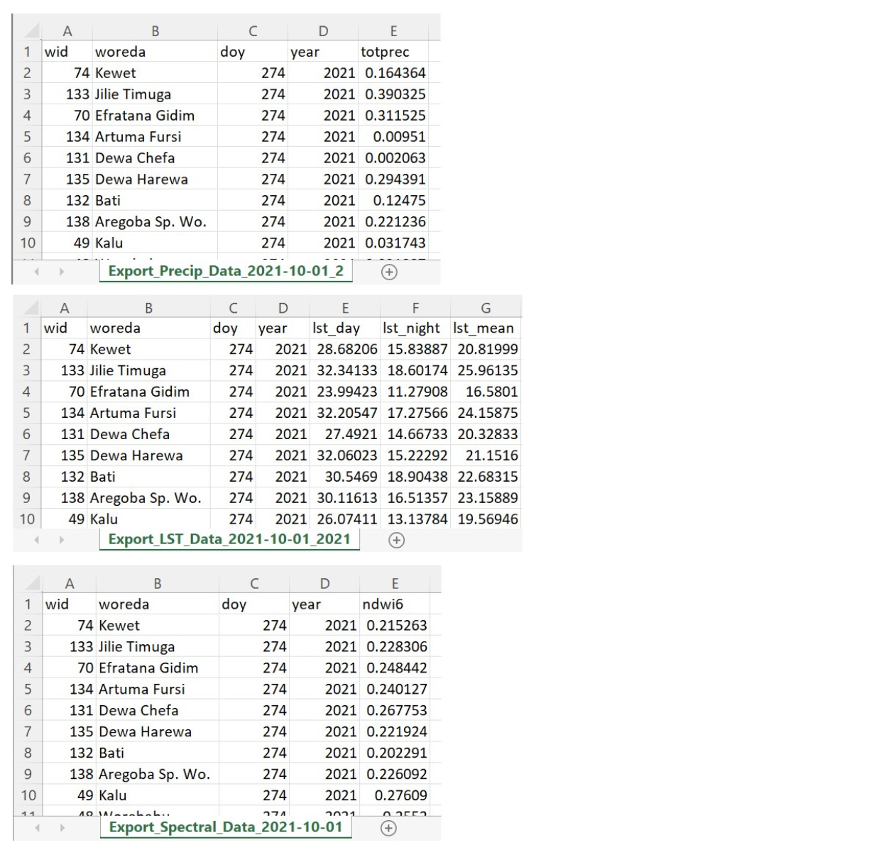 excel sheet of csv file