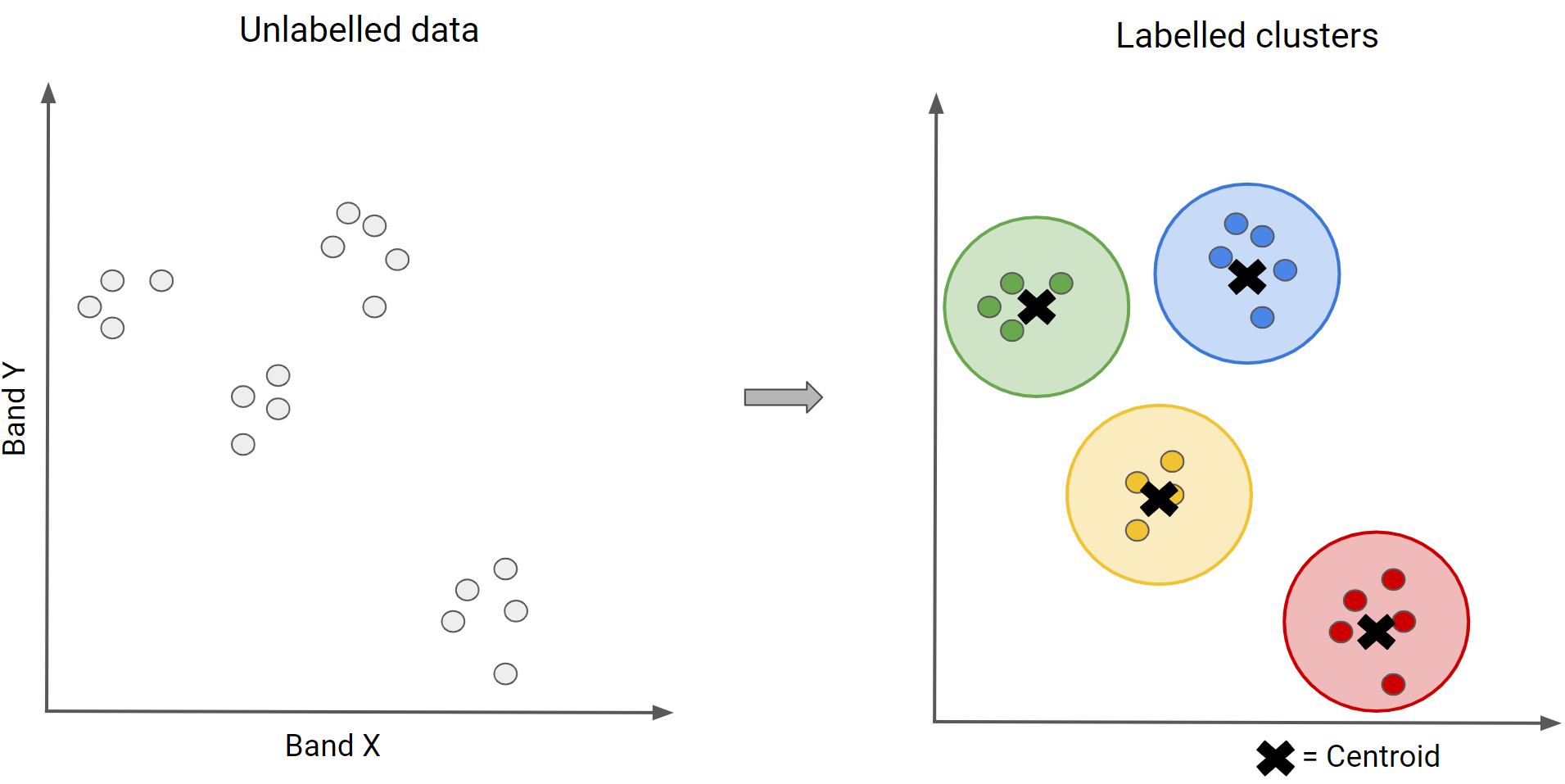 K-means visual concept