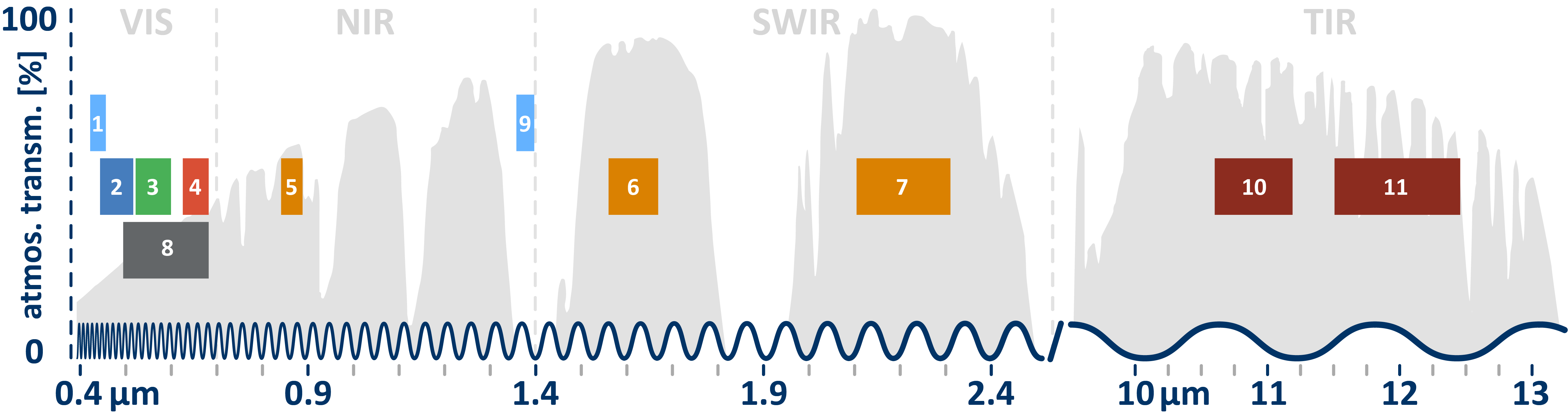 Landsat 8 spectral bands