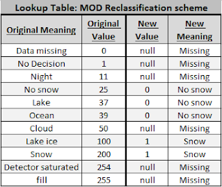 MOD10A1 Lookup Table