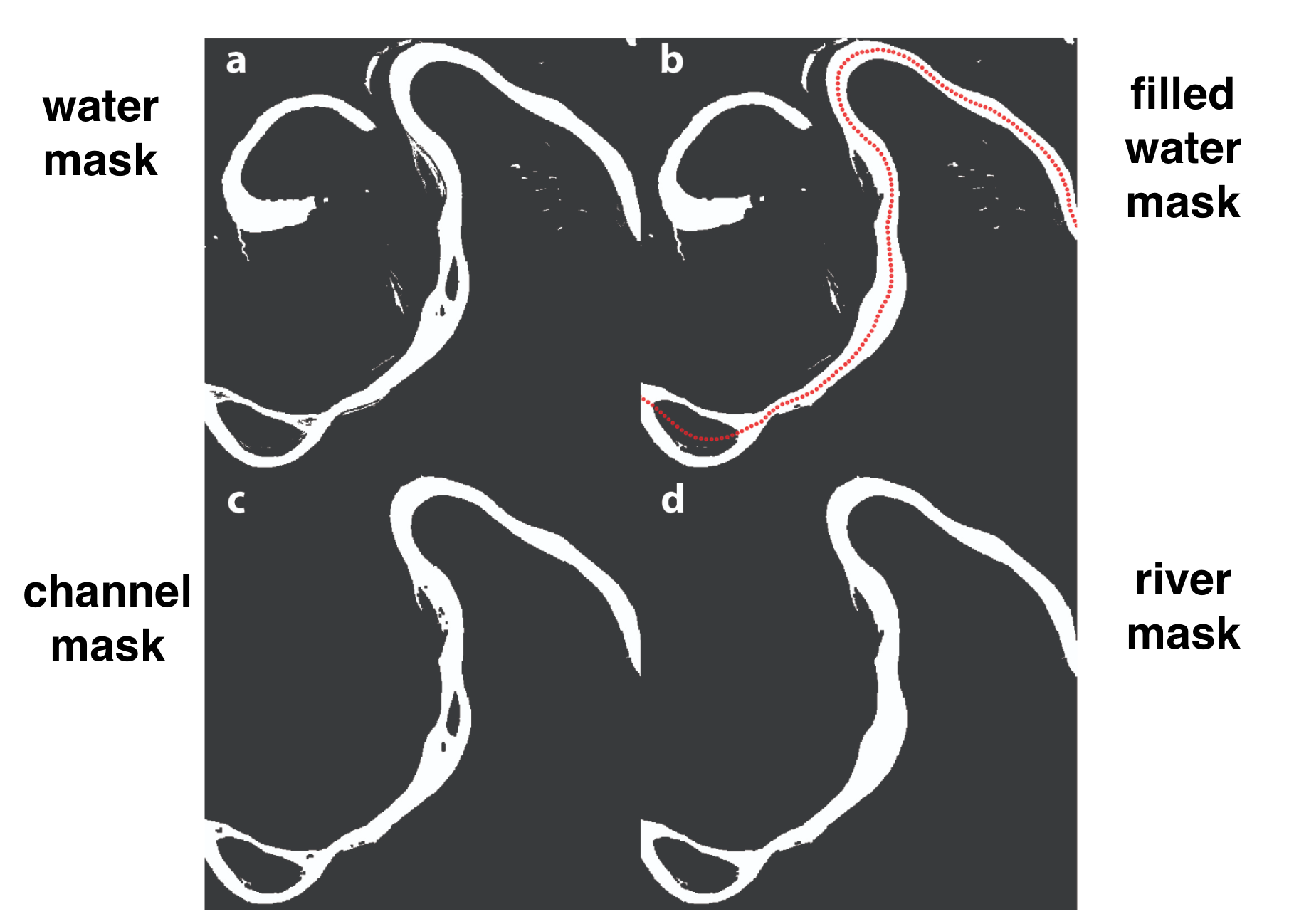 concepts of the different masks