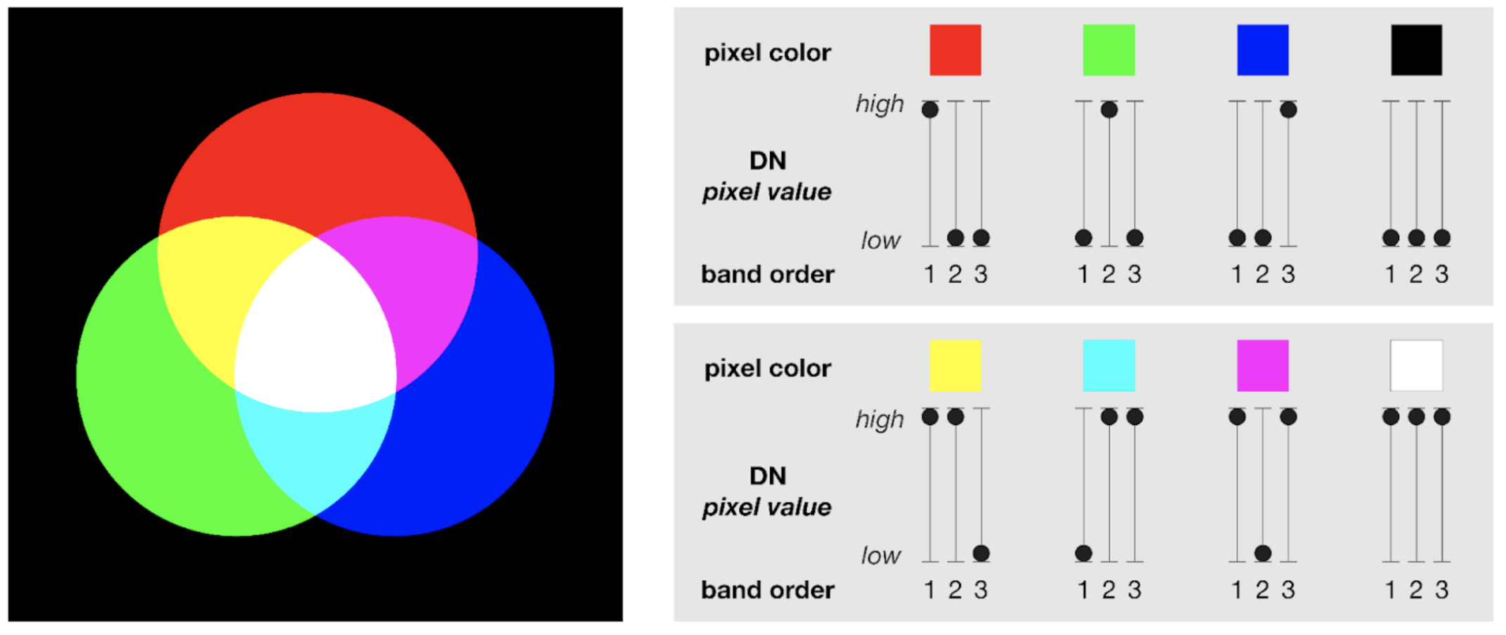 Additive color diagram