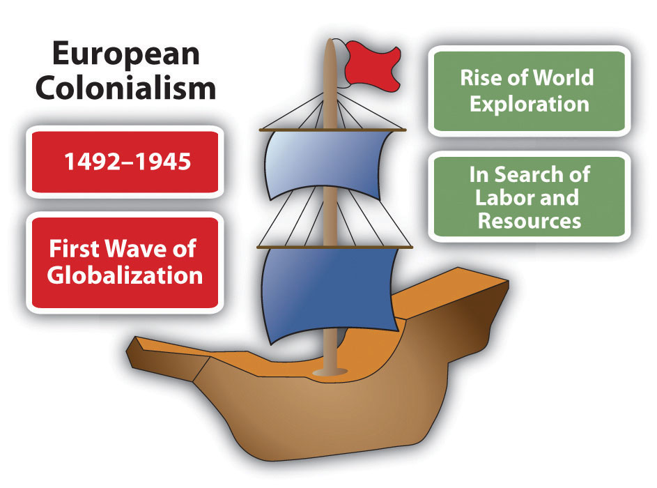 Colonial legacy illustration